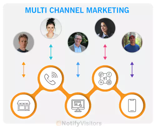 use-multiple-channels- event marketing emails