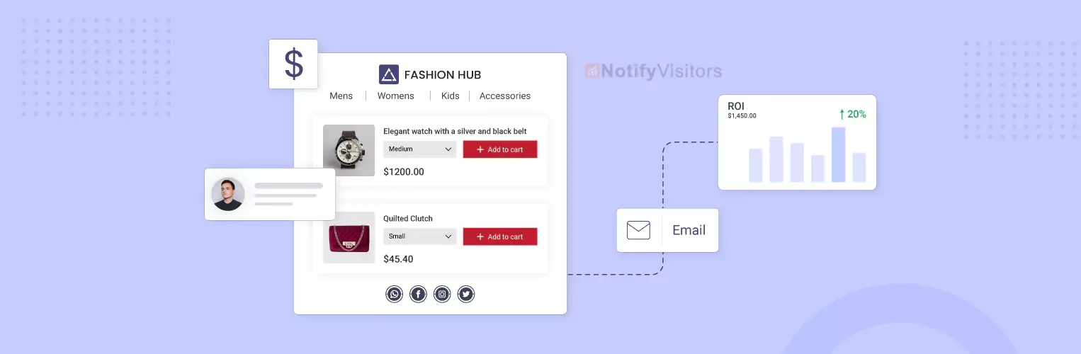 email marketing ROI