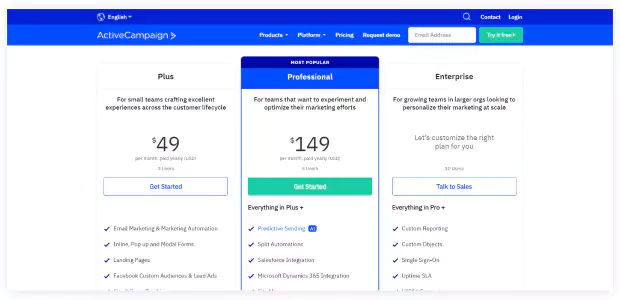 ActiveCampaign price