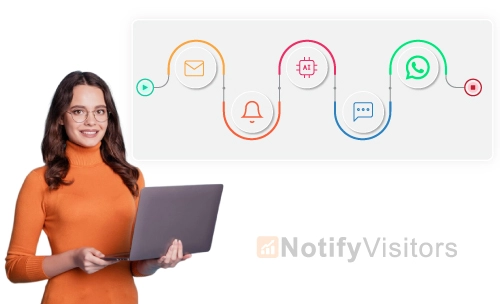Customer Journey Mapping