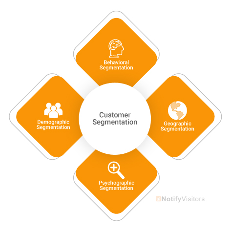 Customer Segmentation