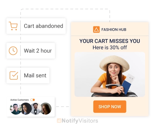 Retarget Travel Options to Abandoned Carts or Inactive Customers
