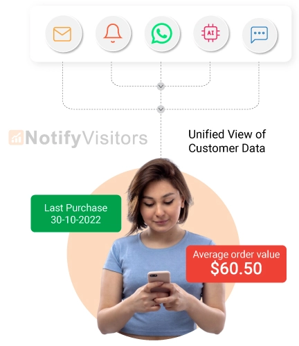 Unify Traveler Customer Data