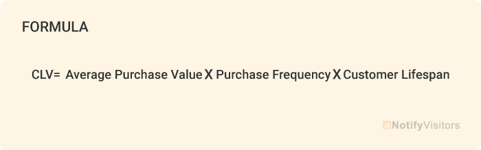 Customer Lifetime Value (CLV)