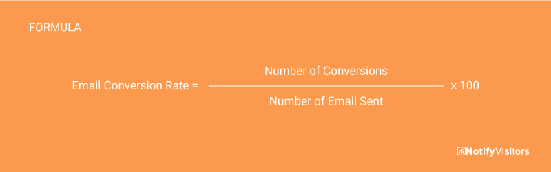 Email Conversion Rate