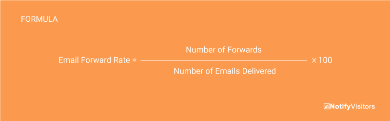 Email Forward/Share Rate