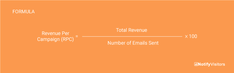 Revenue Per Campaign (RPC)