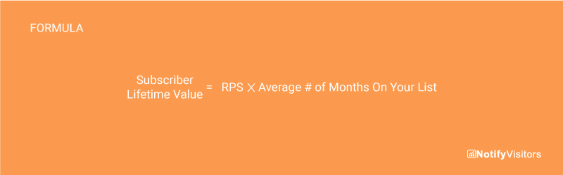 Subscriber Lifetime Value (SLV)