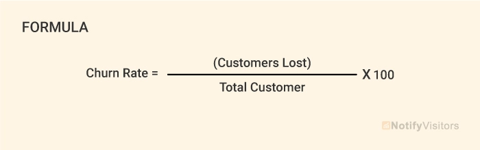 Customer Churn Rate