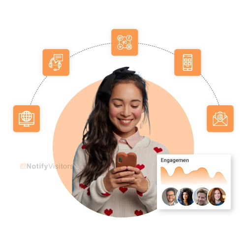 Omnichannel Engagement Approach
