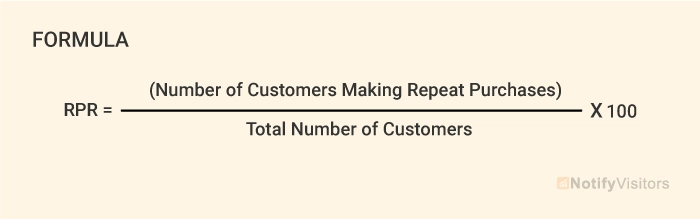 Repeat Purchase Rate
