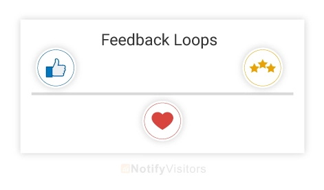 Build Feedback Loops