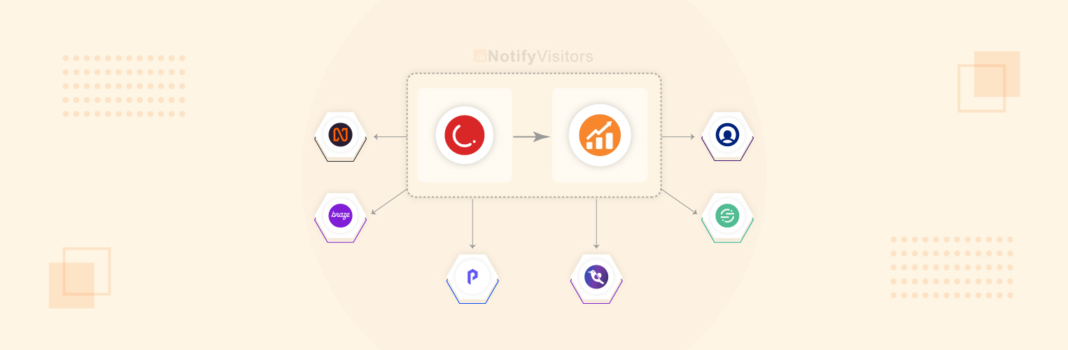 Best CleverTap Alternatives