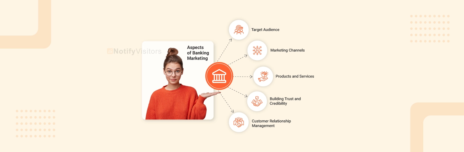 banking marketing