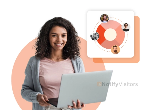 Advanced Customer Segmentation