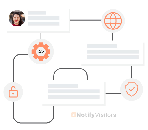Integration Capabilities