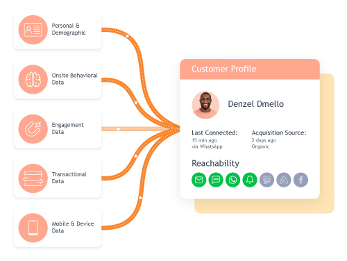 Single Customer View