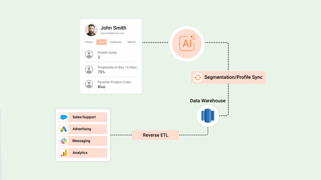 Why Combine Composable CDPs and Agentic AI?