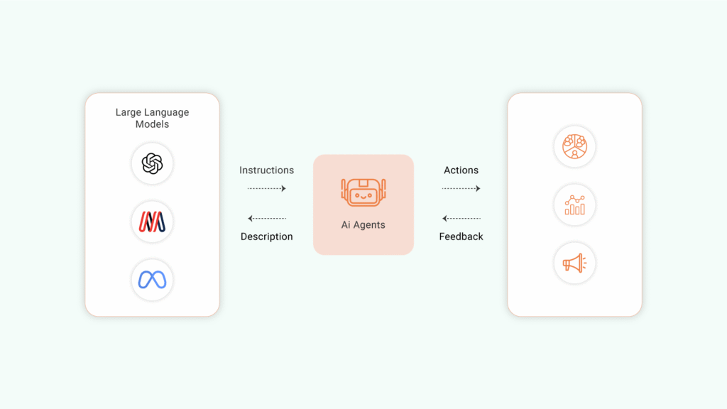 LLMs and AI Agents: Explained