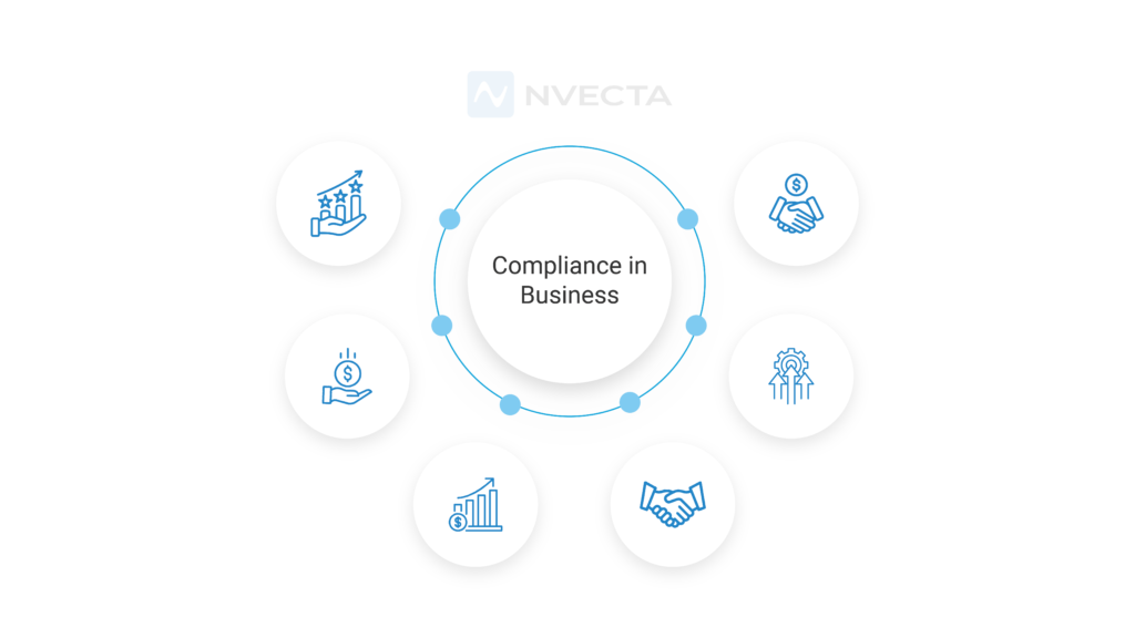 Business Benefits Beyond Compliance