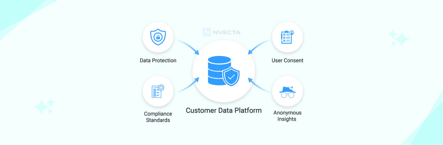 Privacy-First Marketing