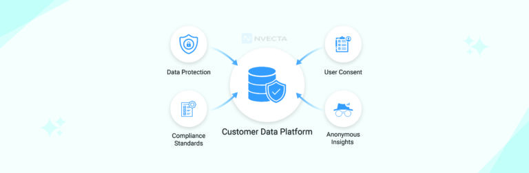 Privacy-First Marketing