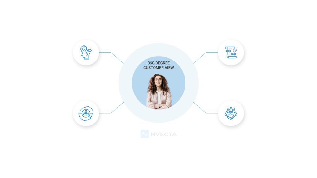 360-degree customer view