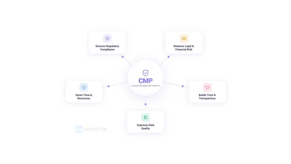 Benefits of Using a Consent Management Platform