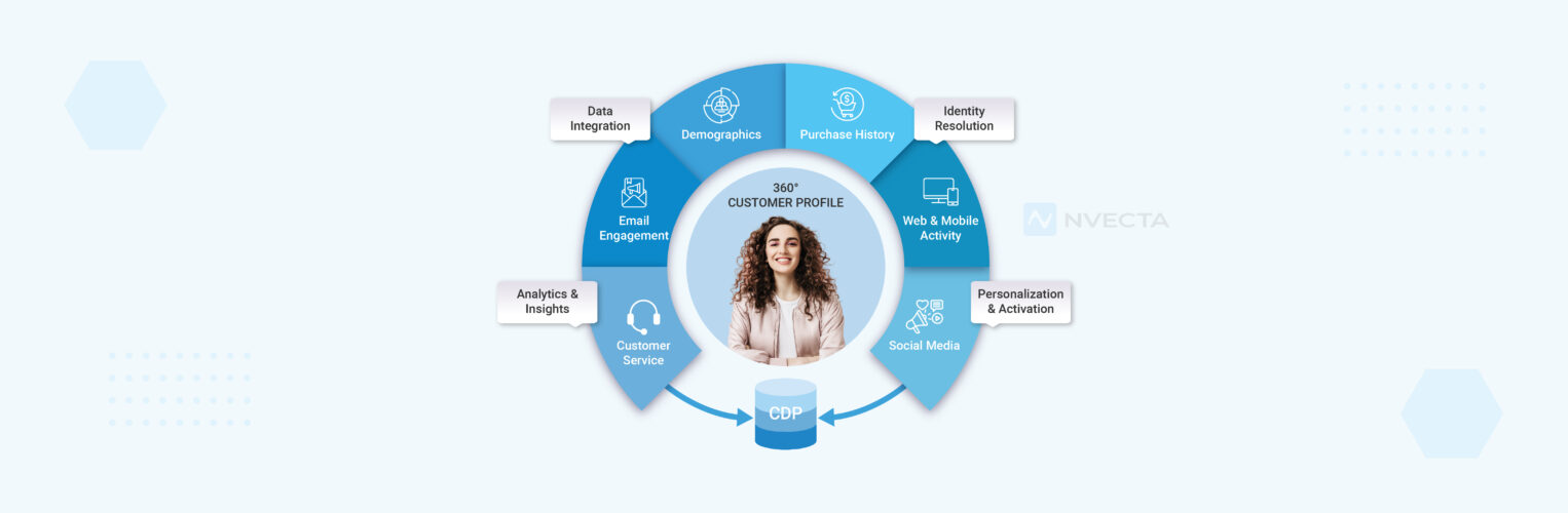 How to Build a 360° Customer Profile