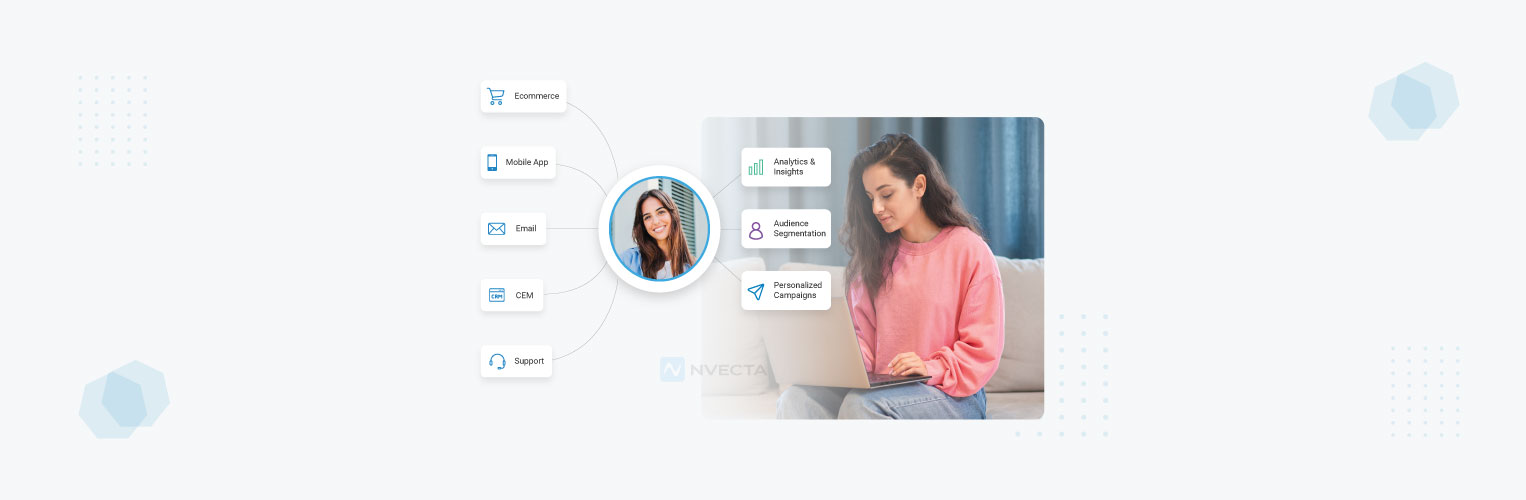 customer data integration