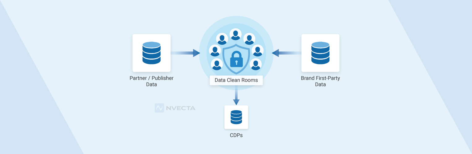 Data Clean Room vs CDP: Key Differences & When to Use Each (2026)