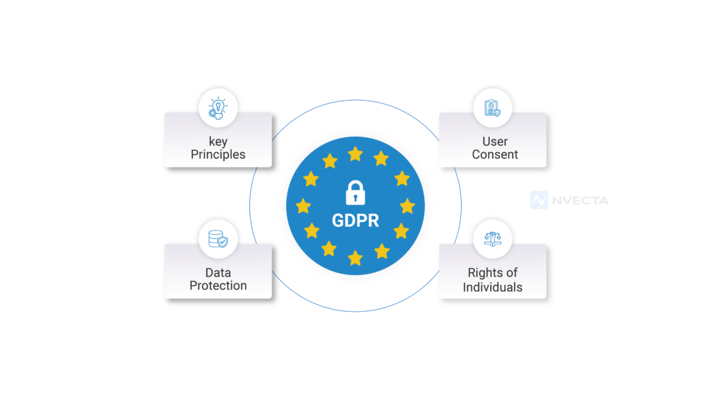 GDPR for Marketers What You Must Know