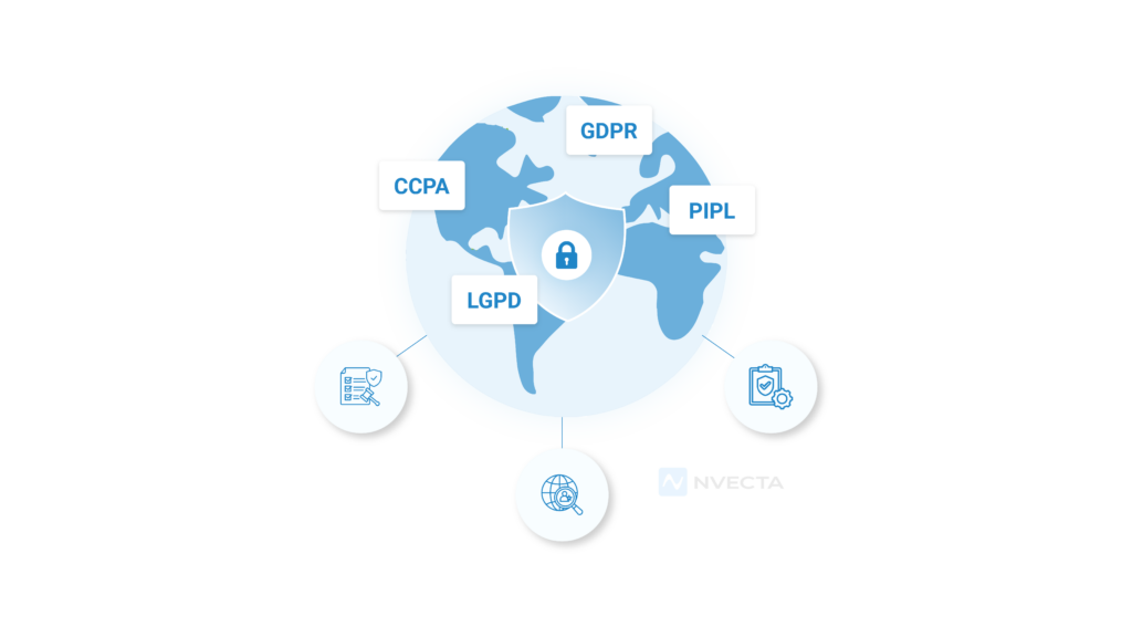 Global Privacy Laws