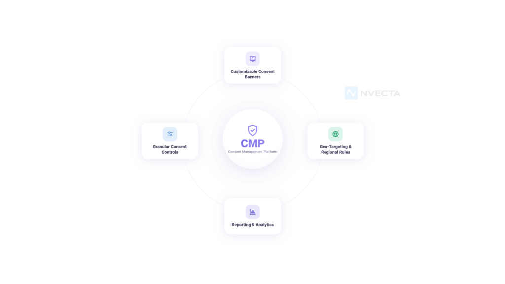 Key Features of a Consent Management Platform