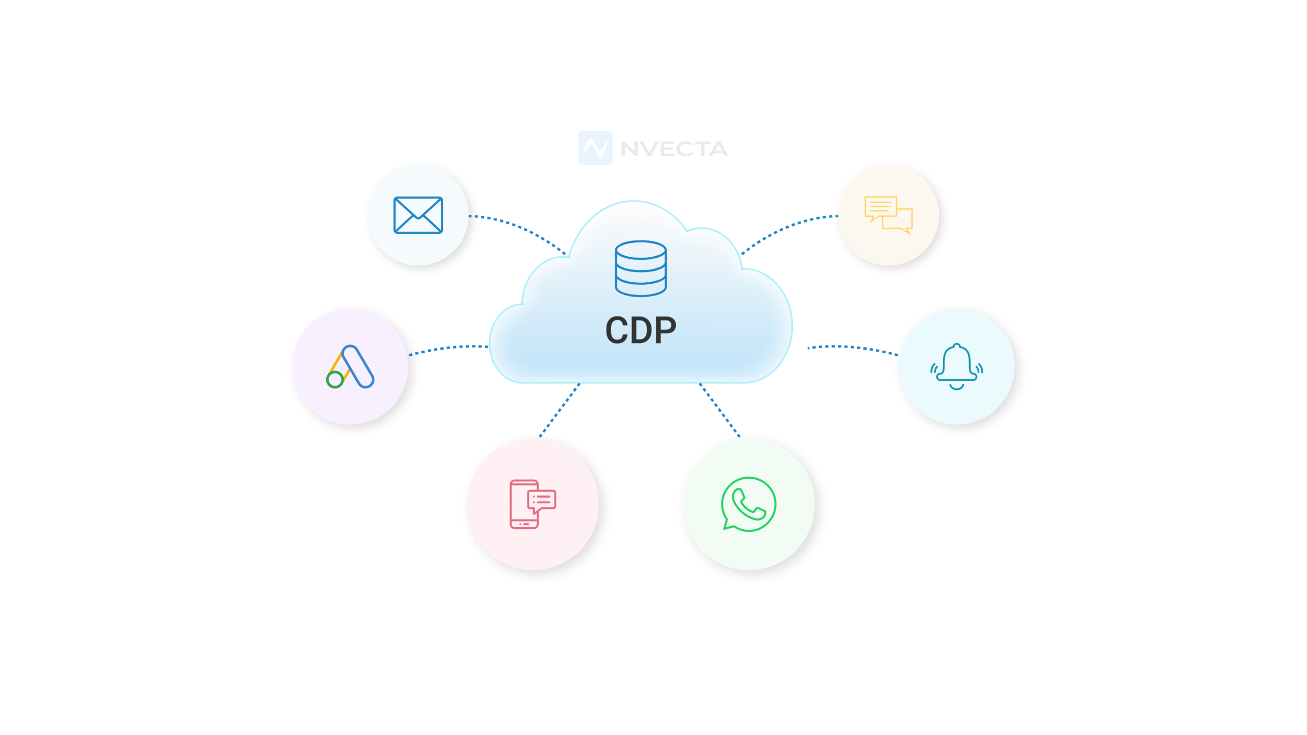 Omnichannel Activation
