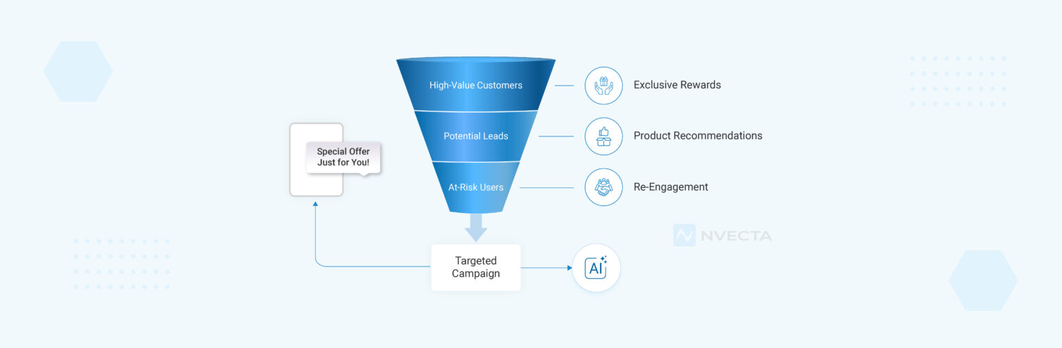 Predictive Segmentation