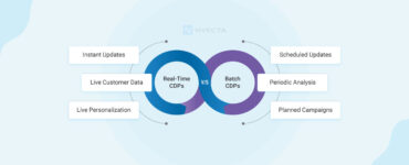 Real-Time CDPs vs Batch CDPs