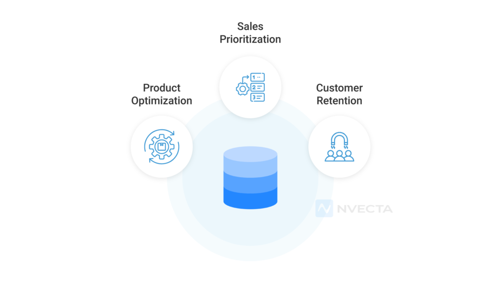 Use cases of Reverse ETL