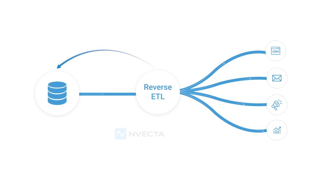What Is Reverse ETL?
