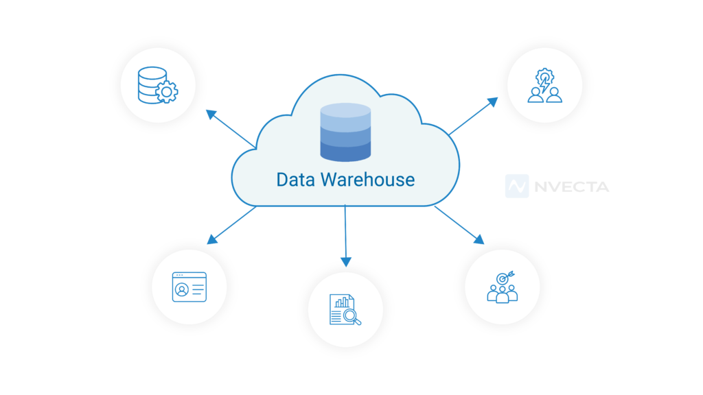 What Is a Warehouse Native CDP