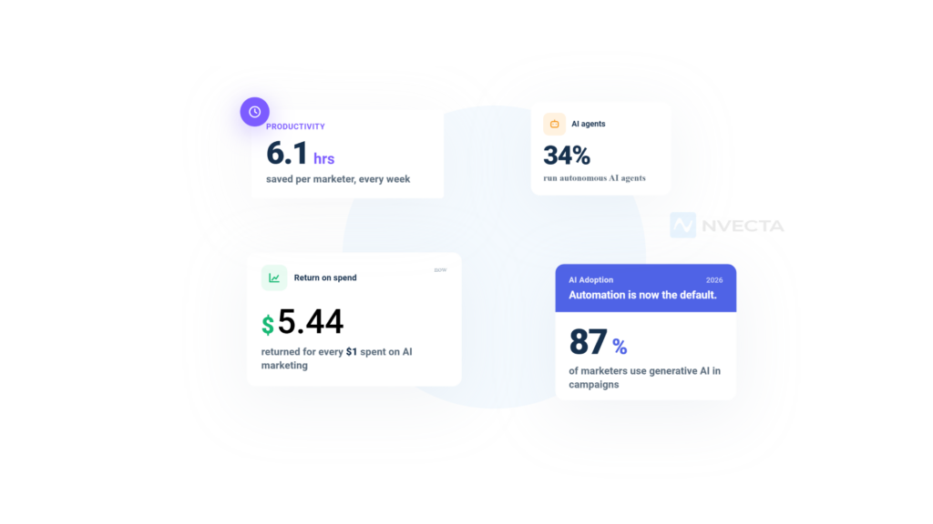 AI Marketing Automation Statistics and Industry Trends for 2026