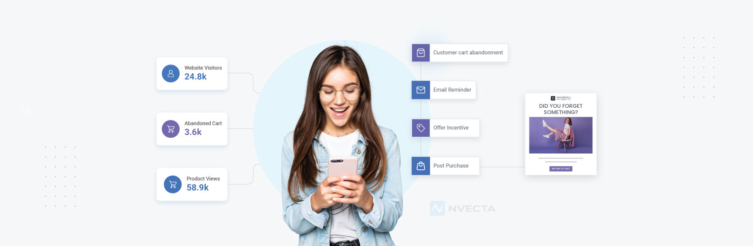 Marketing Automation Workflows