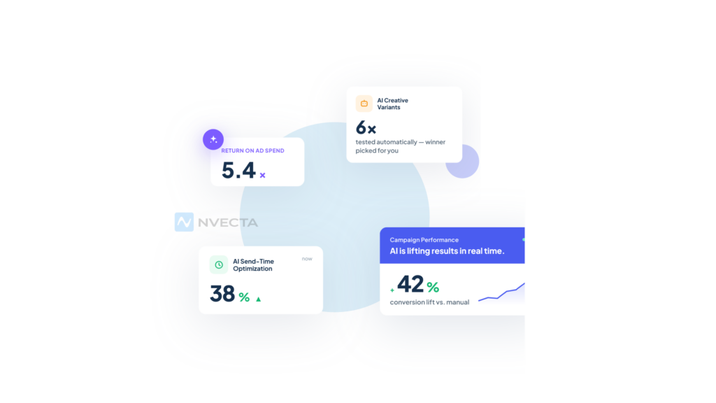 How AI Improves Marketing Campaign Performance