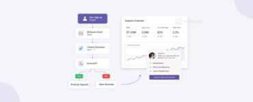 Marketing Automation for SaaS