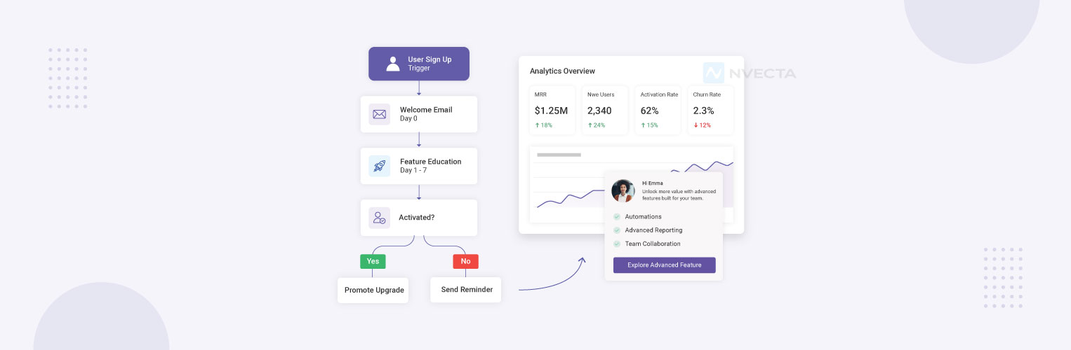 Marketing Automation for SaaS