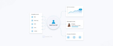 Real-Time CDP