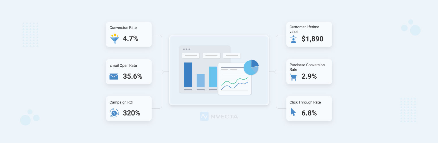 Marketing Automation KPIs
