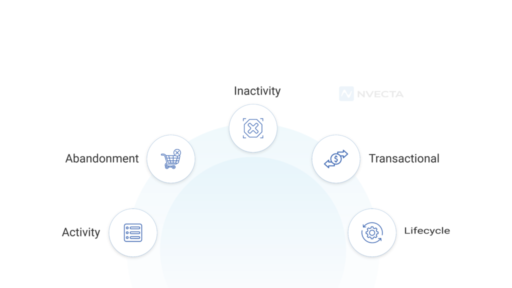 Types of Behavioral Triggers that Power Push Notifications