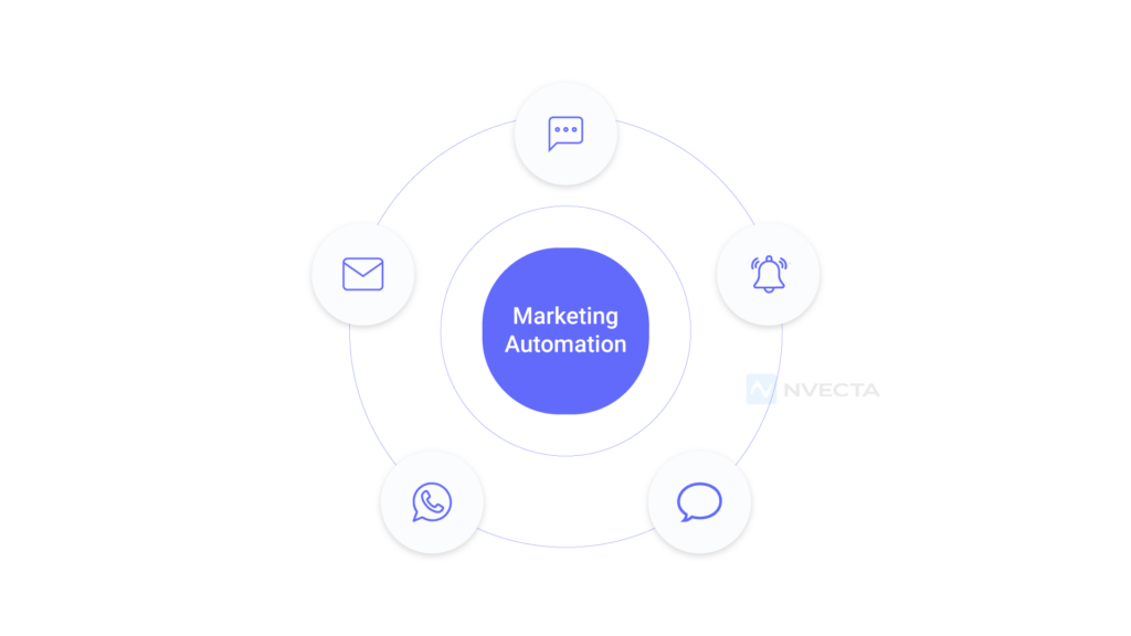 What Is Marketing Automation?