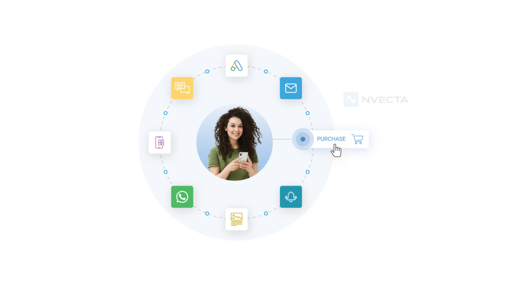 What Is Omnichannel Automation?